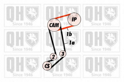 QUINTON HAZELL qbk289 -  Комплект ремня ГРМ